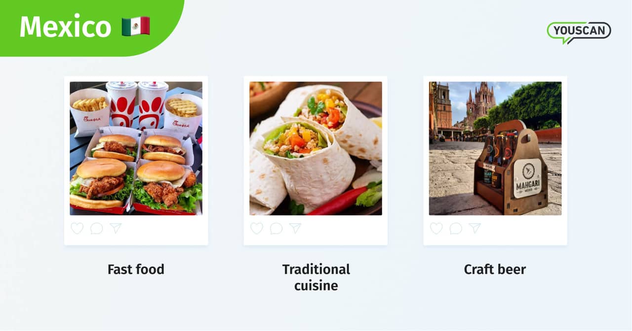 Global food trends | YouScan