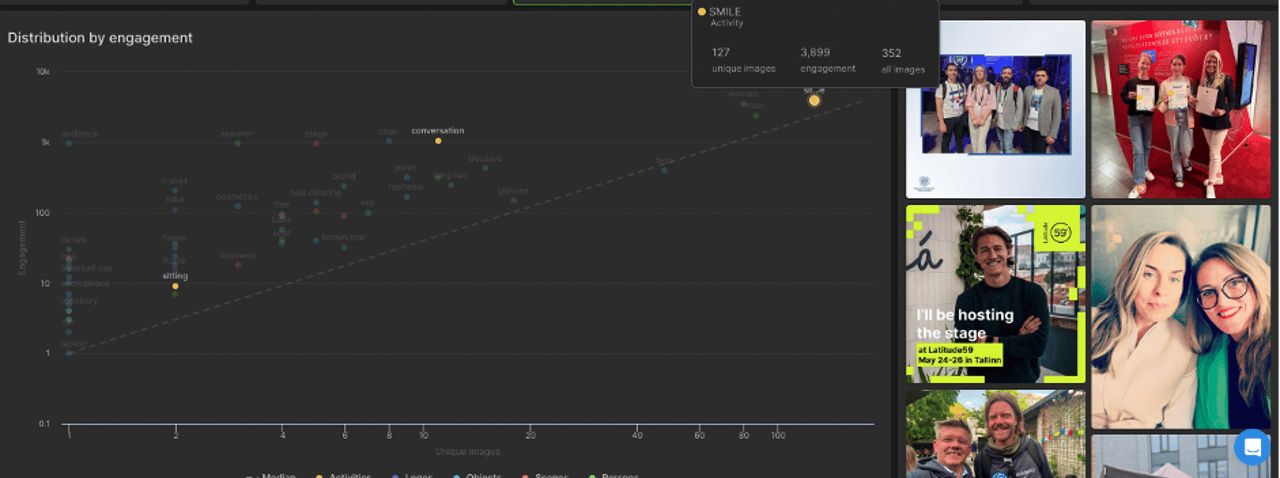 visual insights social listening