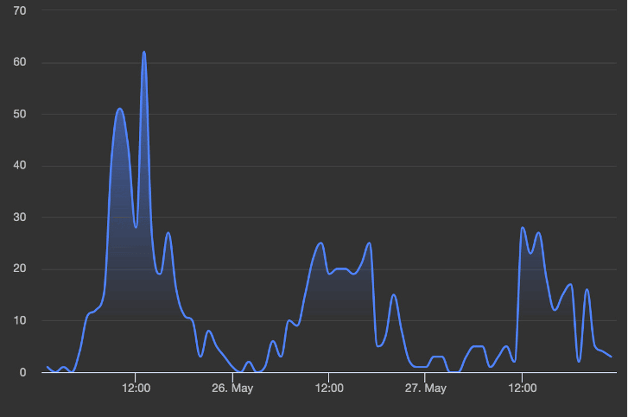 mentions social listening