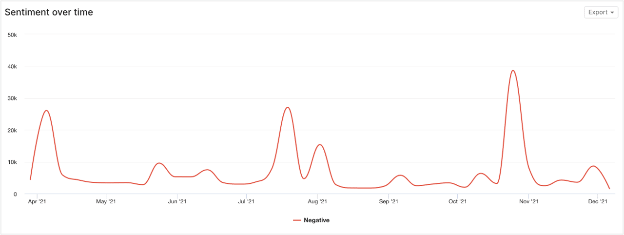 negative mentions about work at amazon