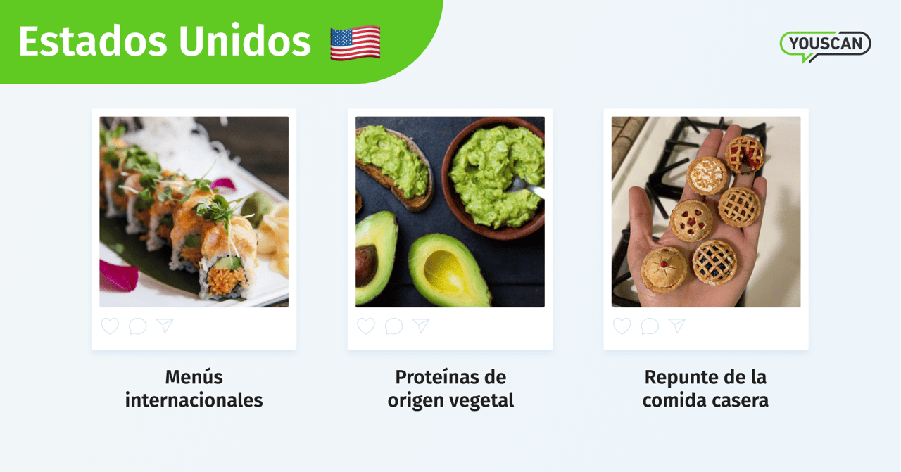 USA food trends
