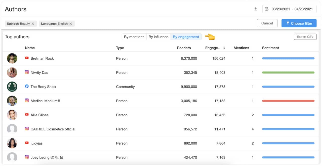 authors influencers social media listening