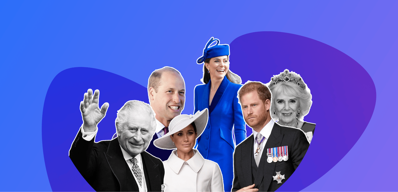 The Royal Family social media rankings: why we can’t stop talking about the Sussexes, and nobody cares about Camilla