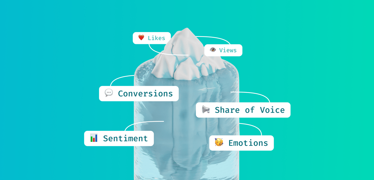 How to Measure Social Media Engagement (The Complete Guide)