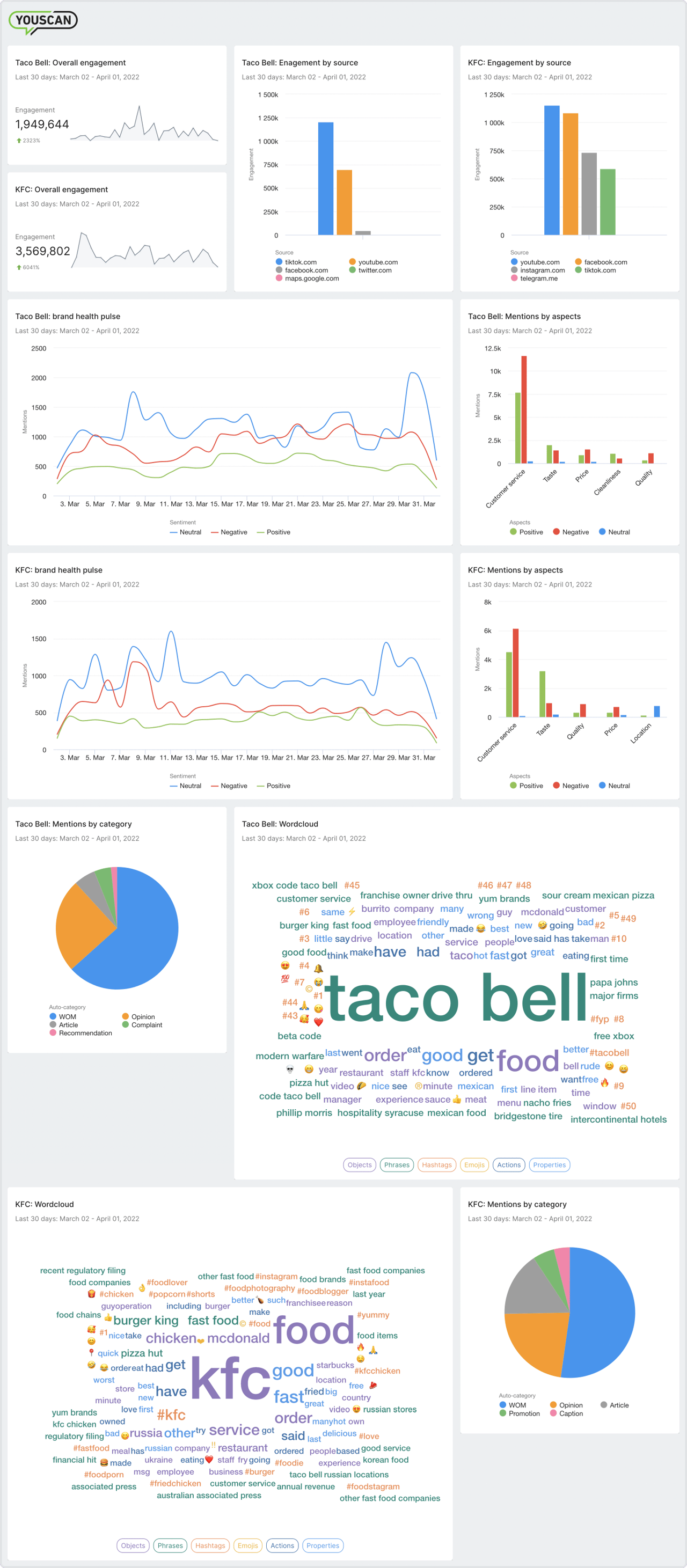 dashboard for competitive benchmarking