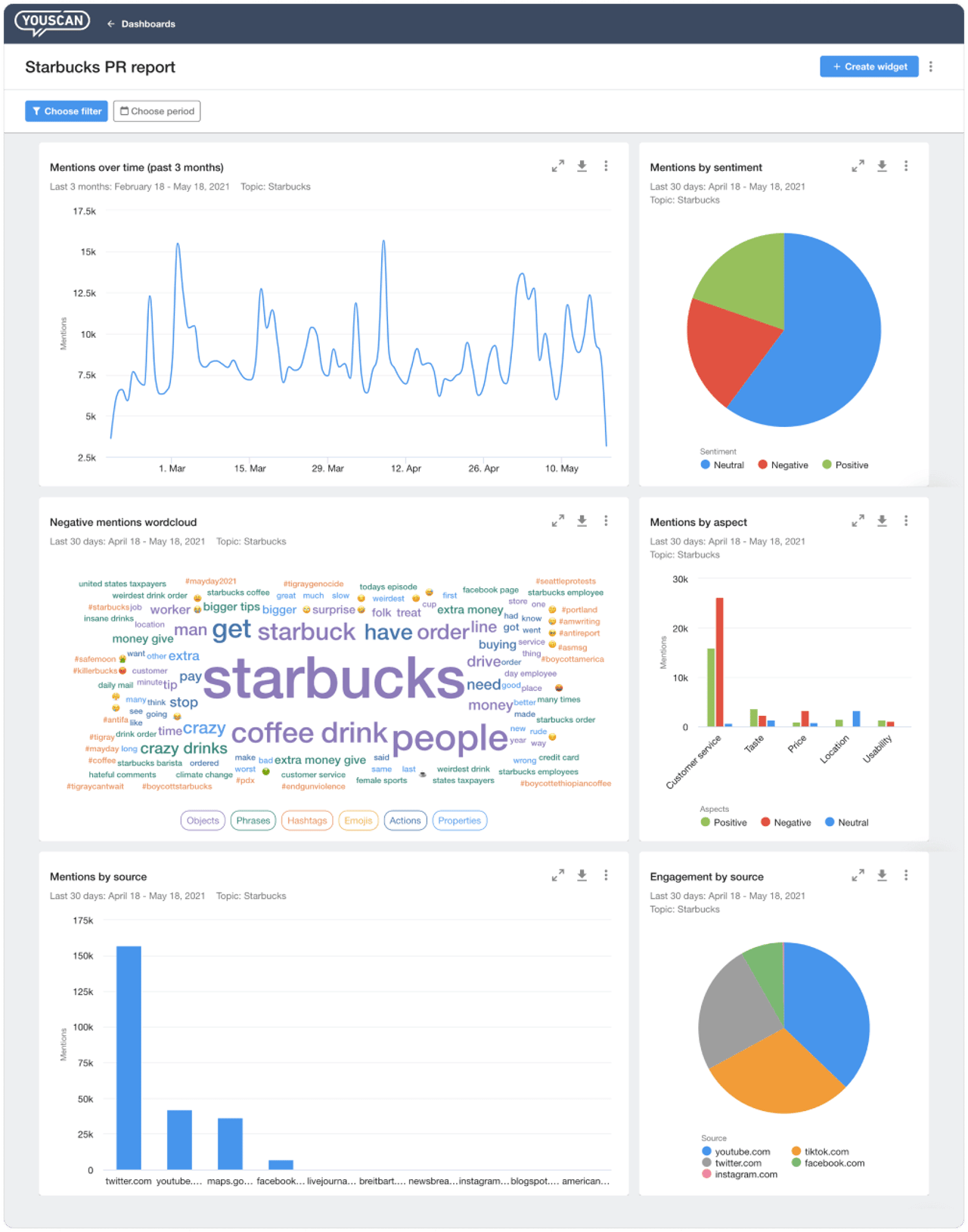 custom dashboard