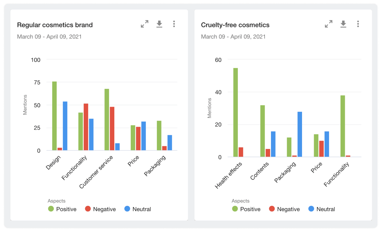 social media monitoring and analysis in tribal marketing