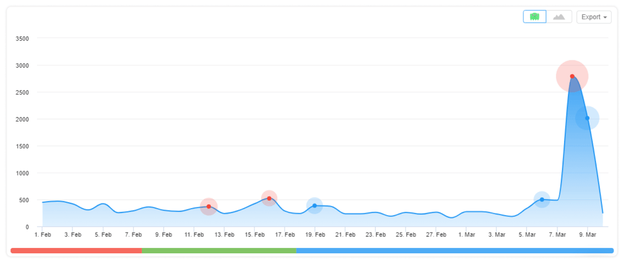 burger king campaign analytics