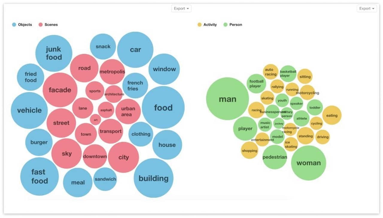 Visual Insights muestra objetos, escenas, actividades y personas relacionados con una marca