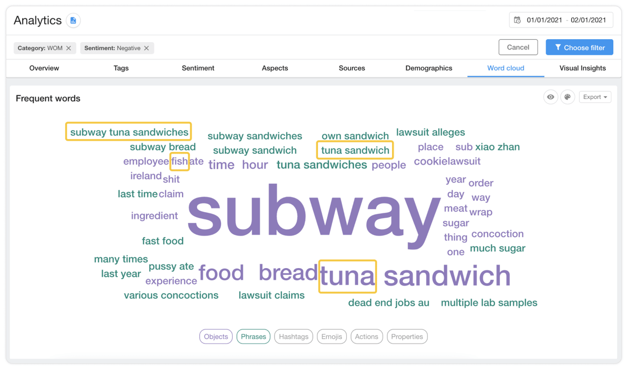 word cloud youscan