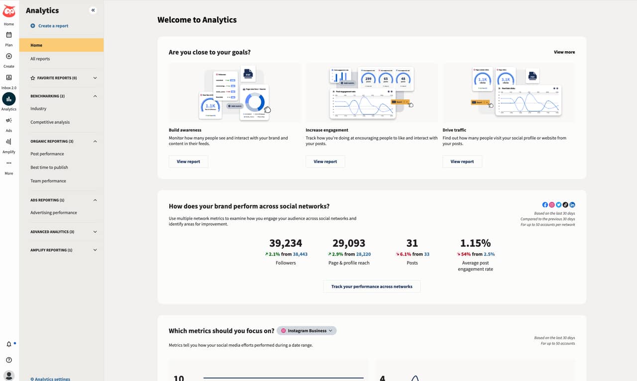 Hootsuite Analytics and Reports