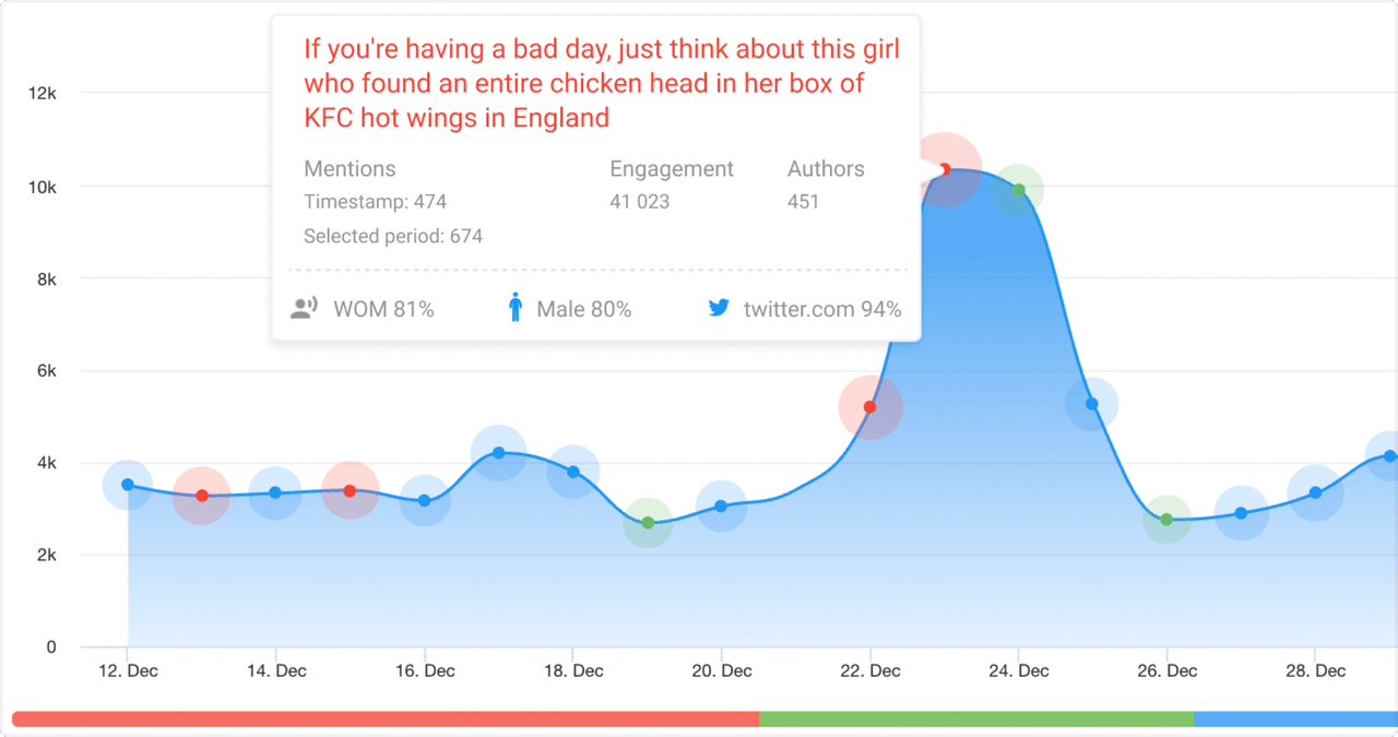 trends detection