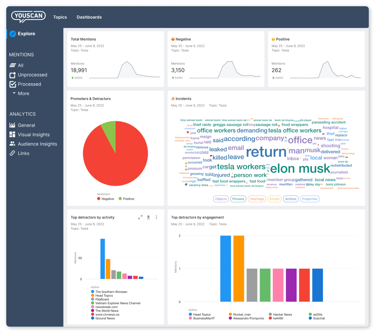 social listening tools