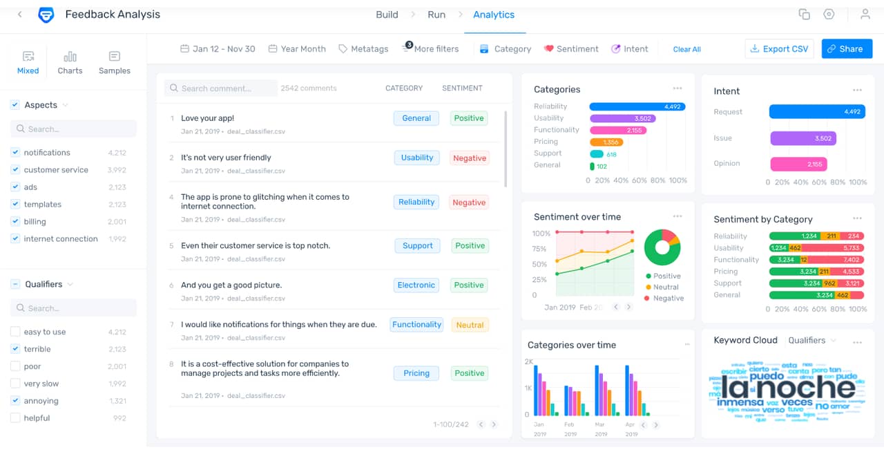 Monkey Learn dashboard