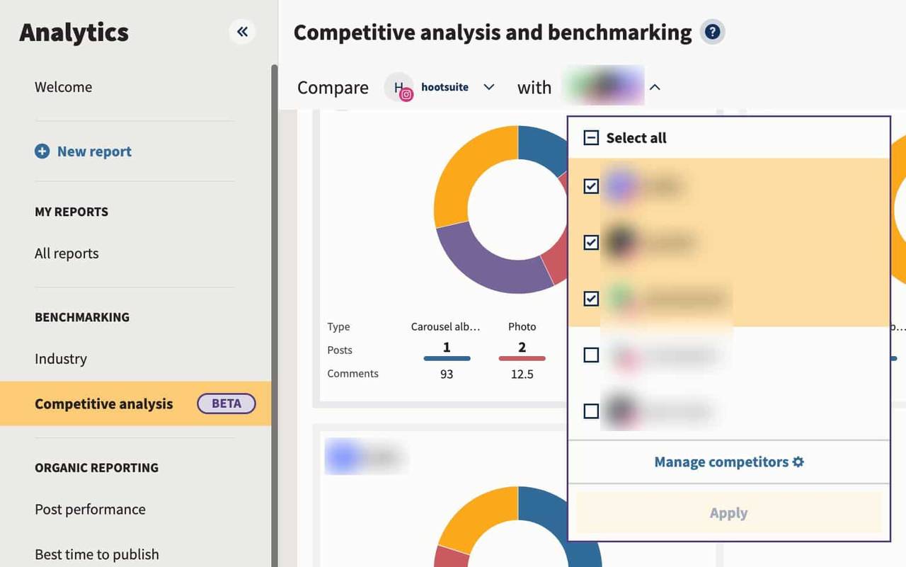 Hootsuite for competitor benchmarking