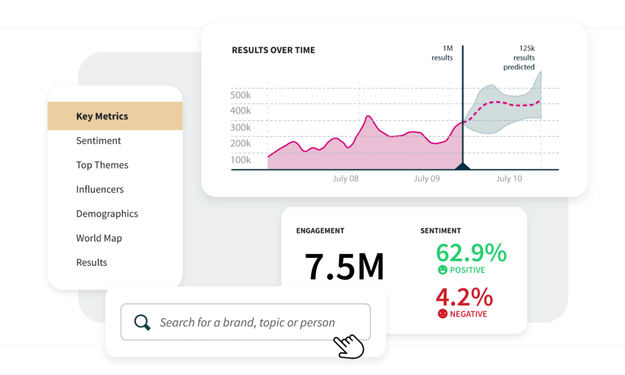 Hootsuite for audience insights