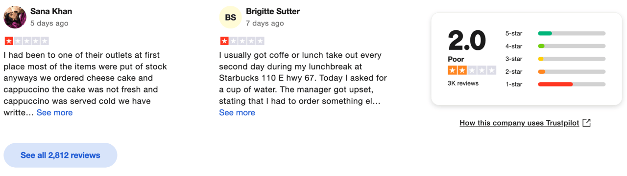 Negative online reviews for Starbucks on Trustpilot