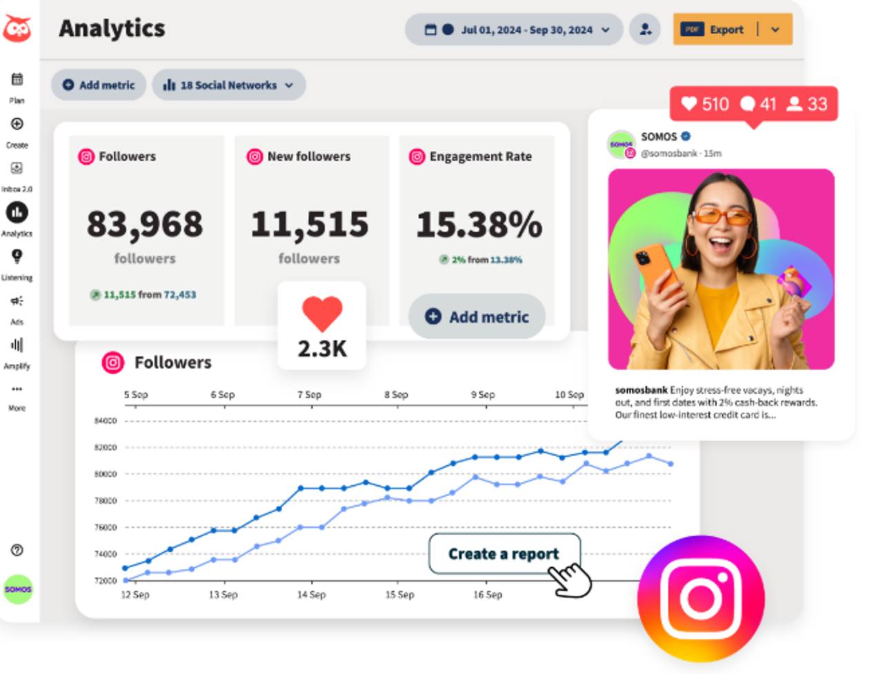 Hootsuite for audience insights