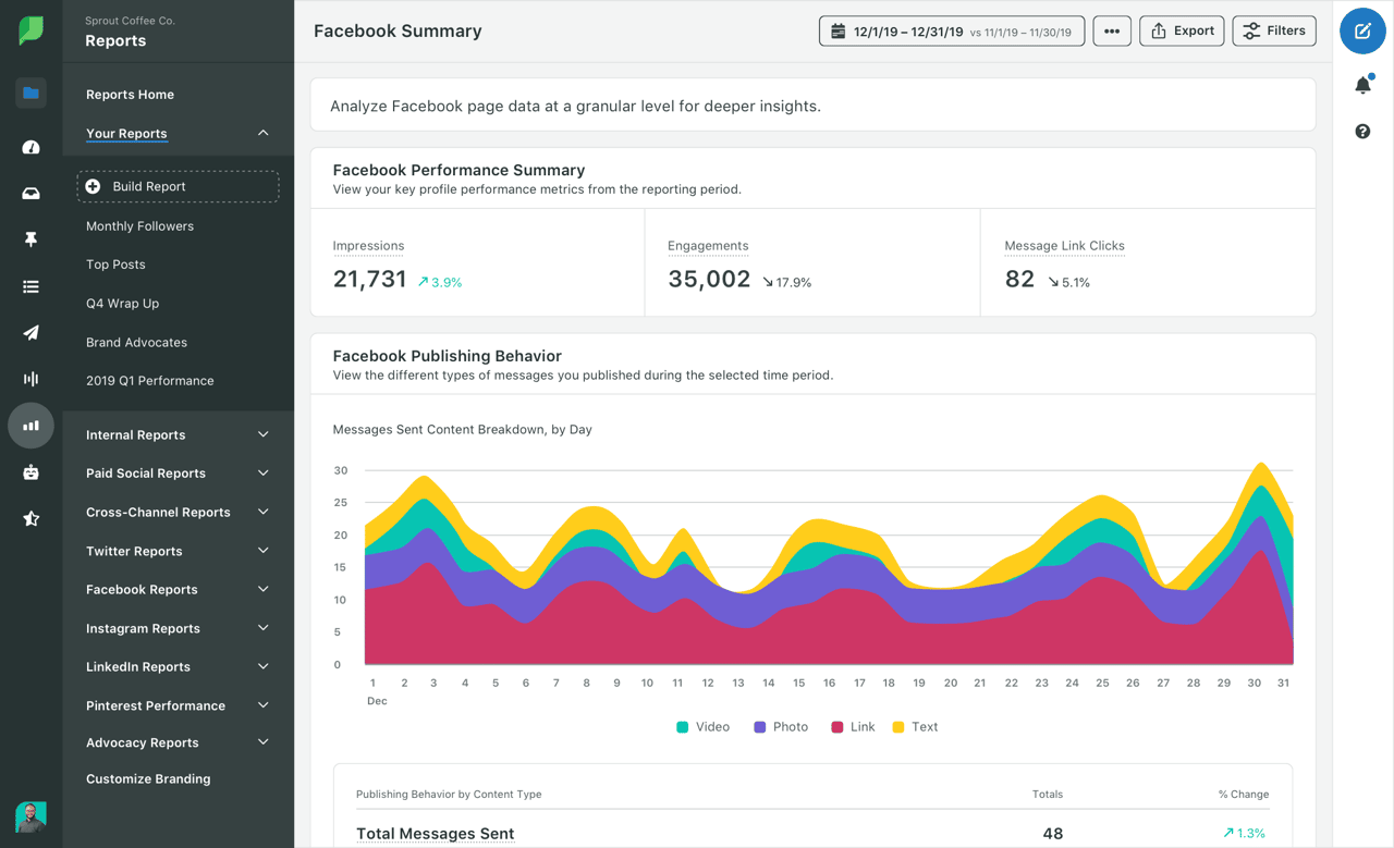 Sprout Social