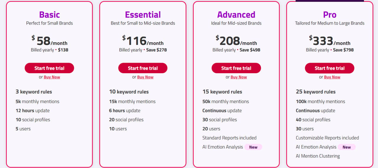 Pricing Mentionlytics