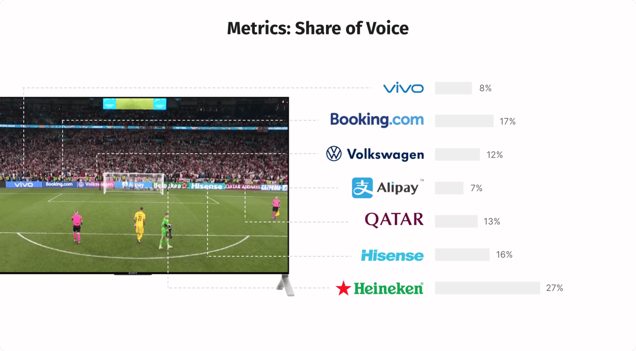 share of voice