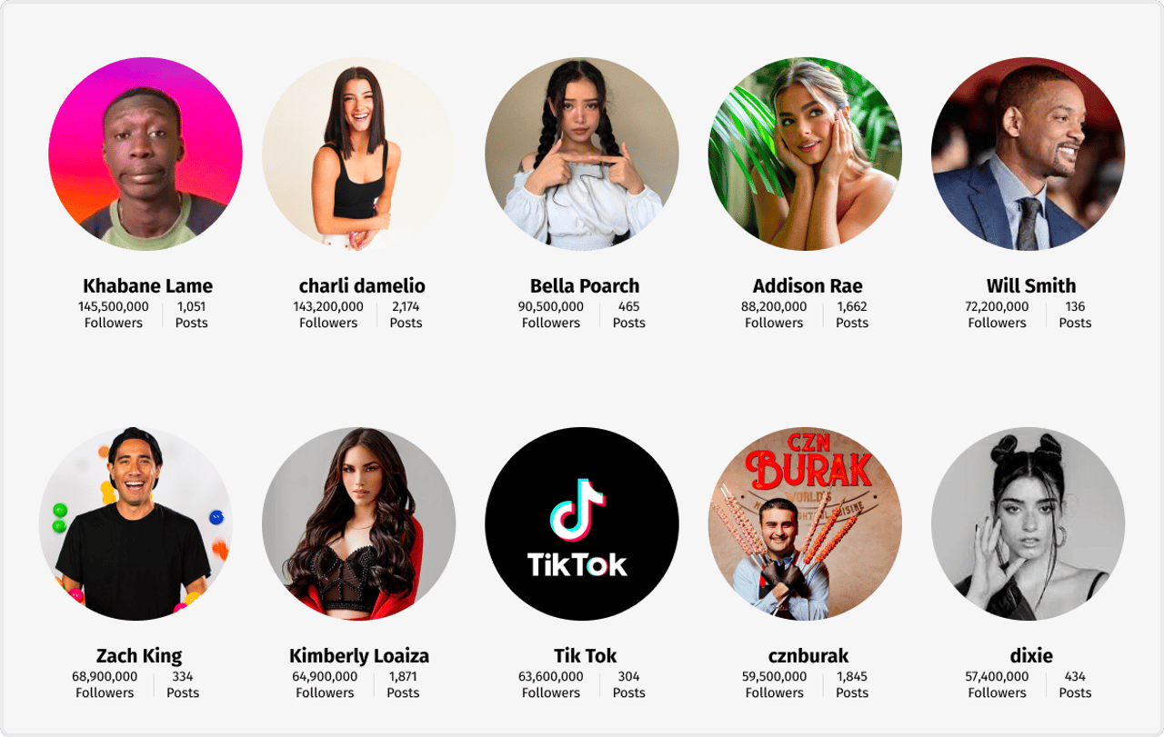 Las cuentas más populares en TikTok