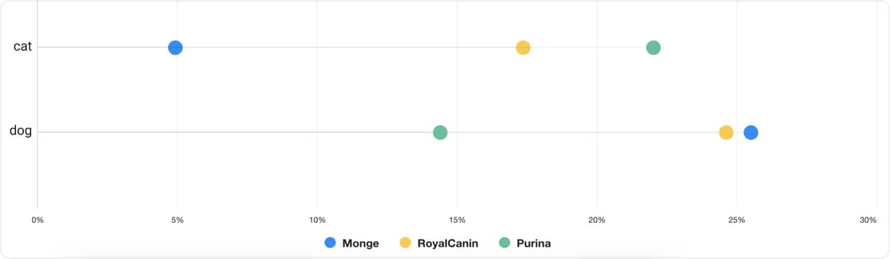 logo comparison