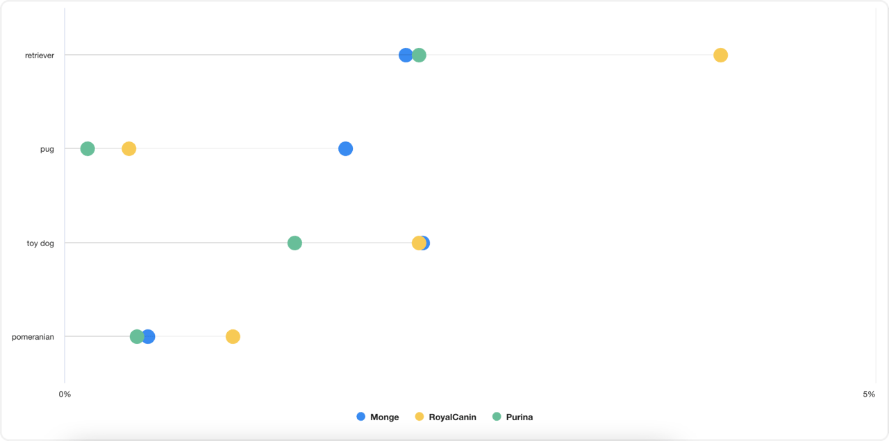 logo comparison youscan