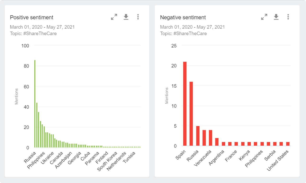 sentiment analysis youscan