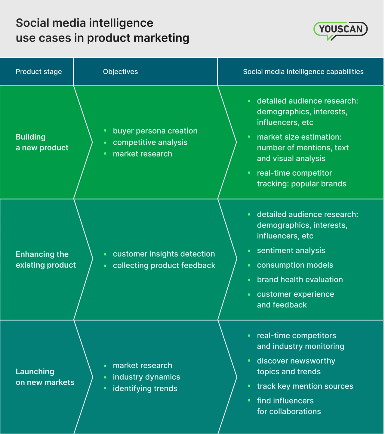 social media intelligence in product marketing