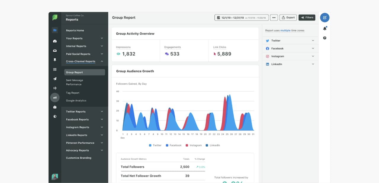 Sprout Social user dashboard