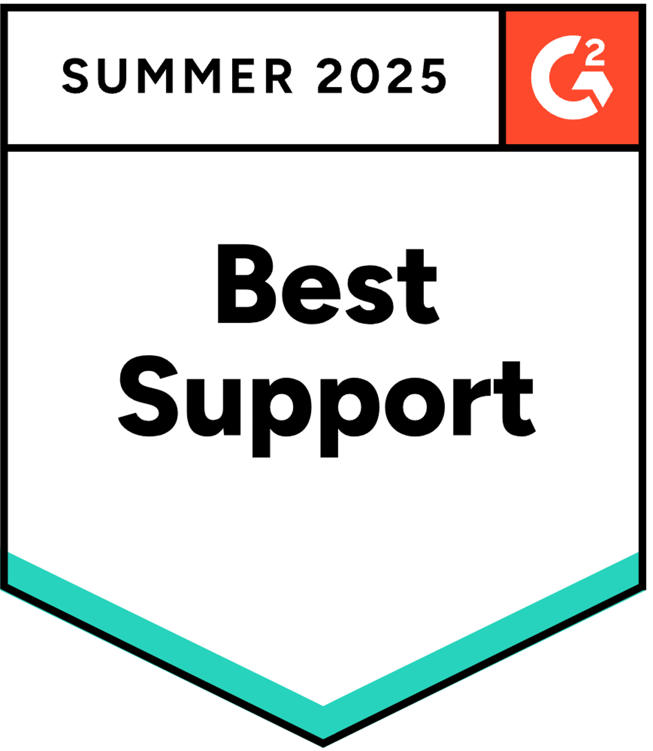 g2 summer 2025 best support