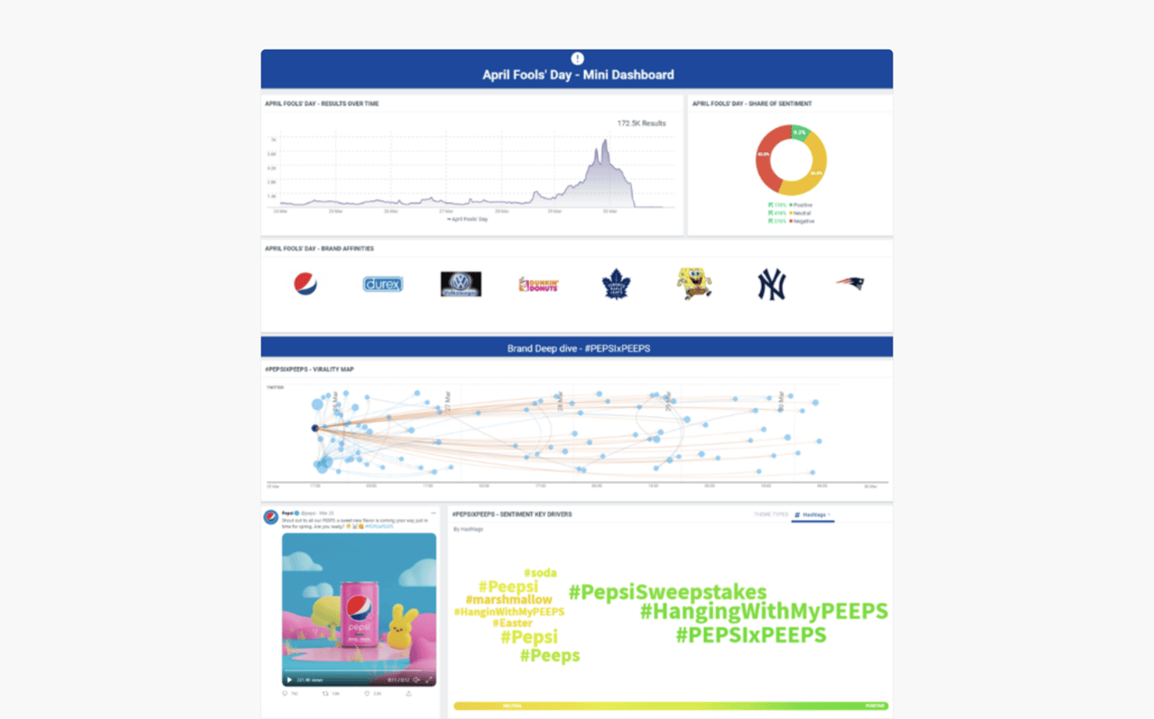  Talkwalker report on customer sentiment