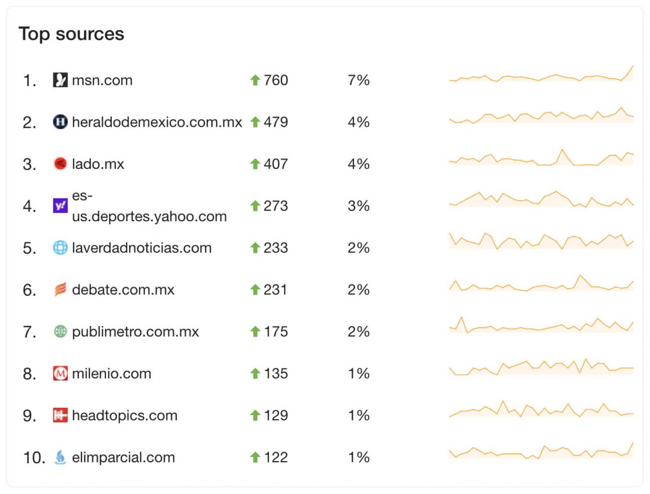 spanish-speaking monitoring sources in youscan