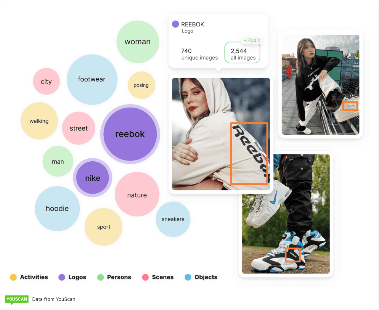 YouScan AI-powered visual insights