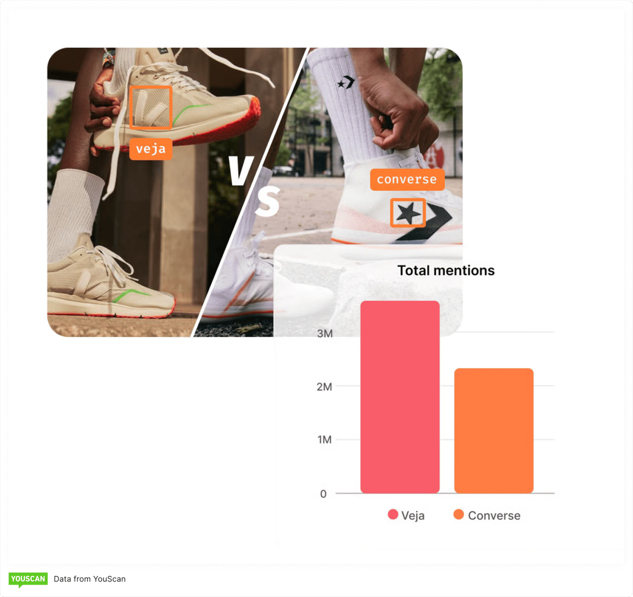 YouScan competitor analysis
