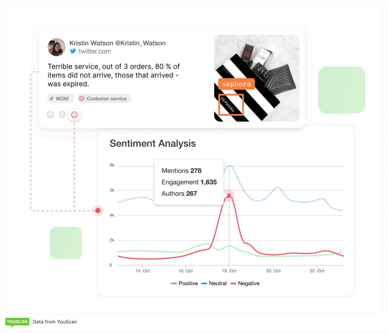 YouScan sentiment analysis of Twitter comment