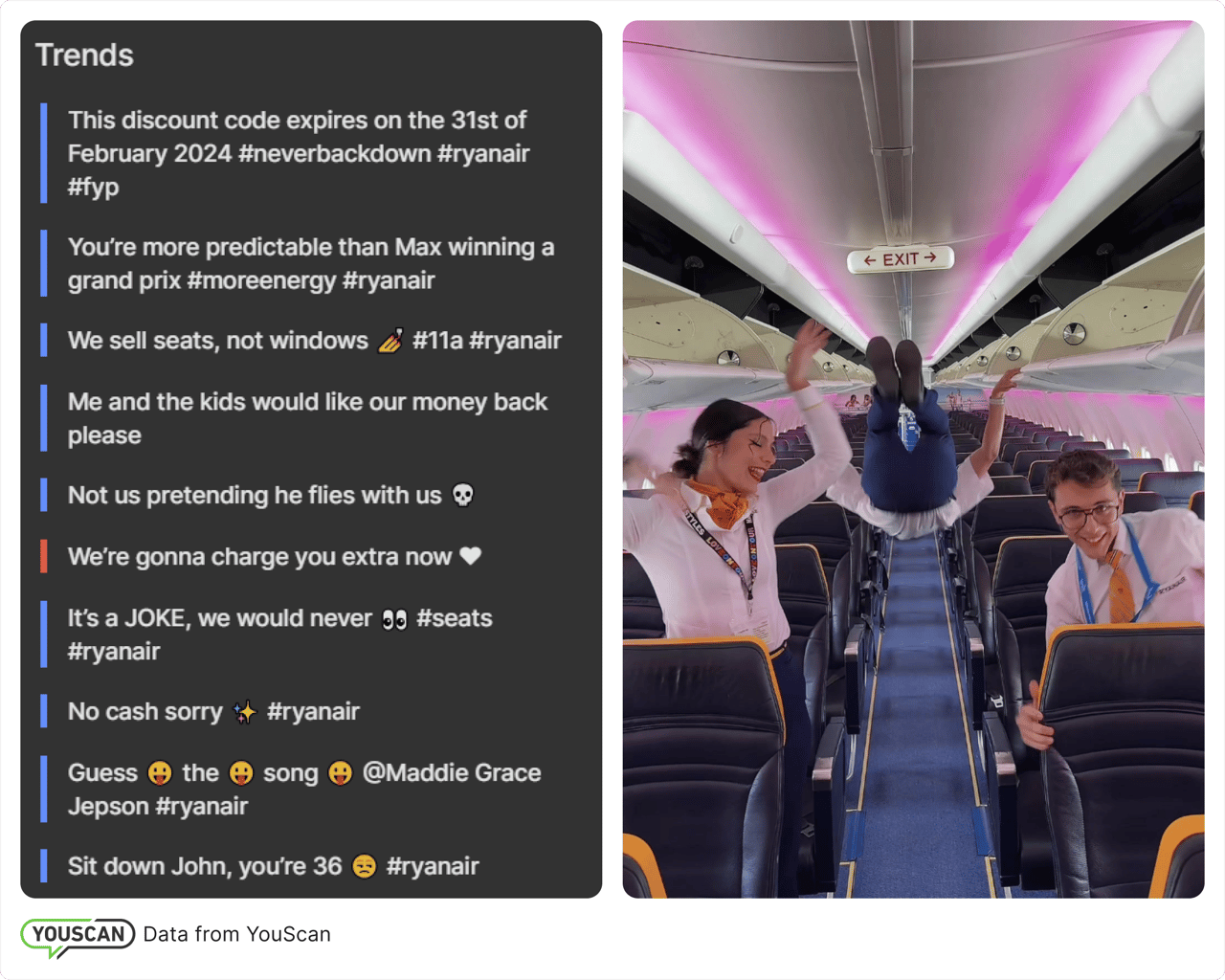 Trending discussions about Ryanair