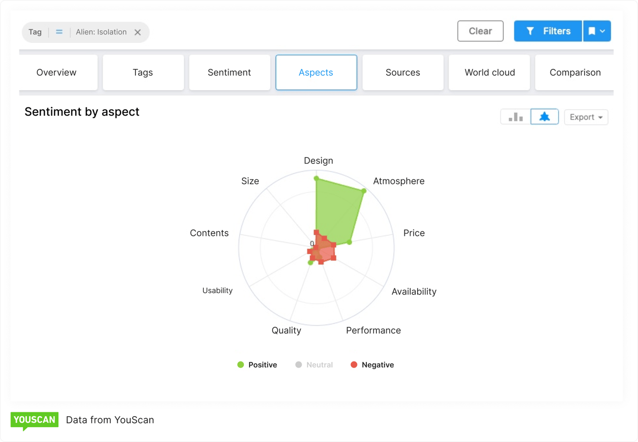 Another piece of sentiment analysis for Creative Assembly