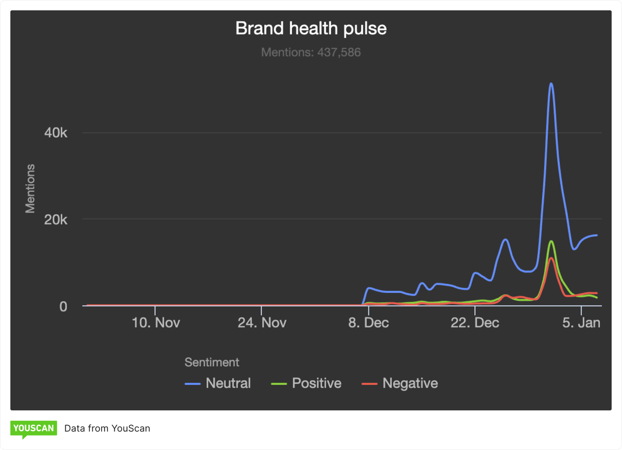 Brand Health Pulse 