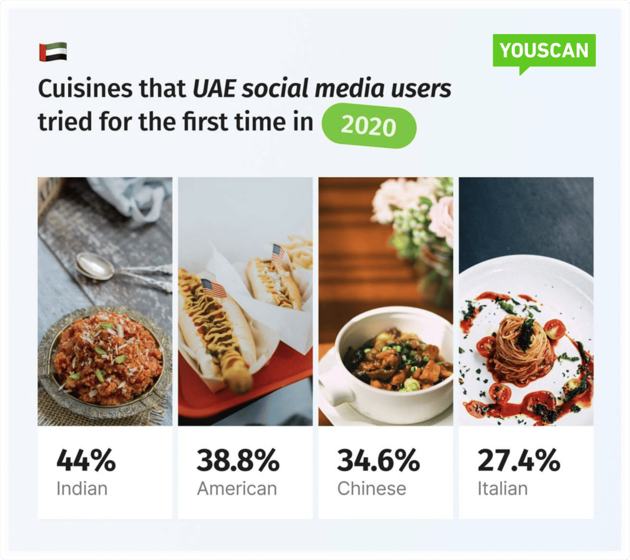 Cuisines in UAE