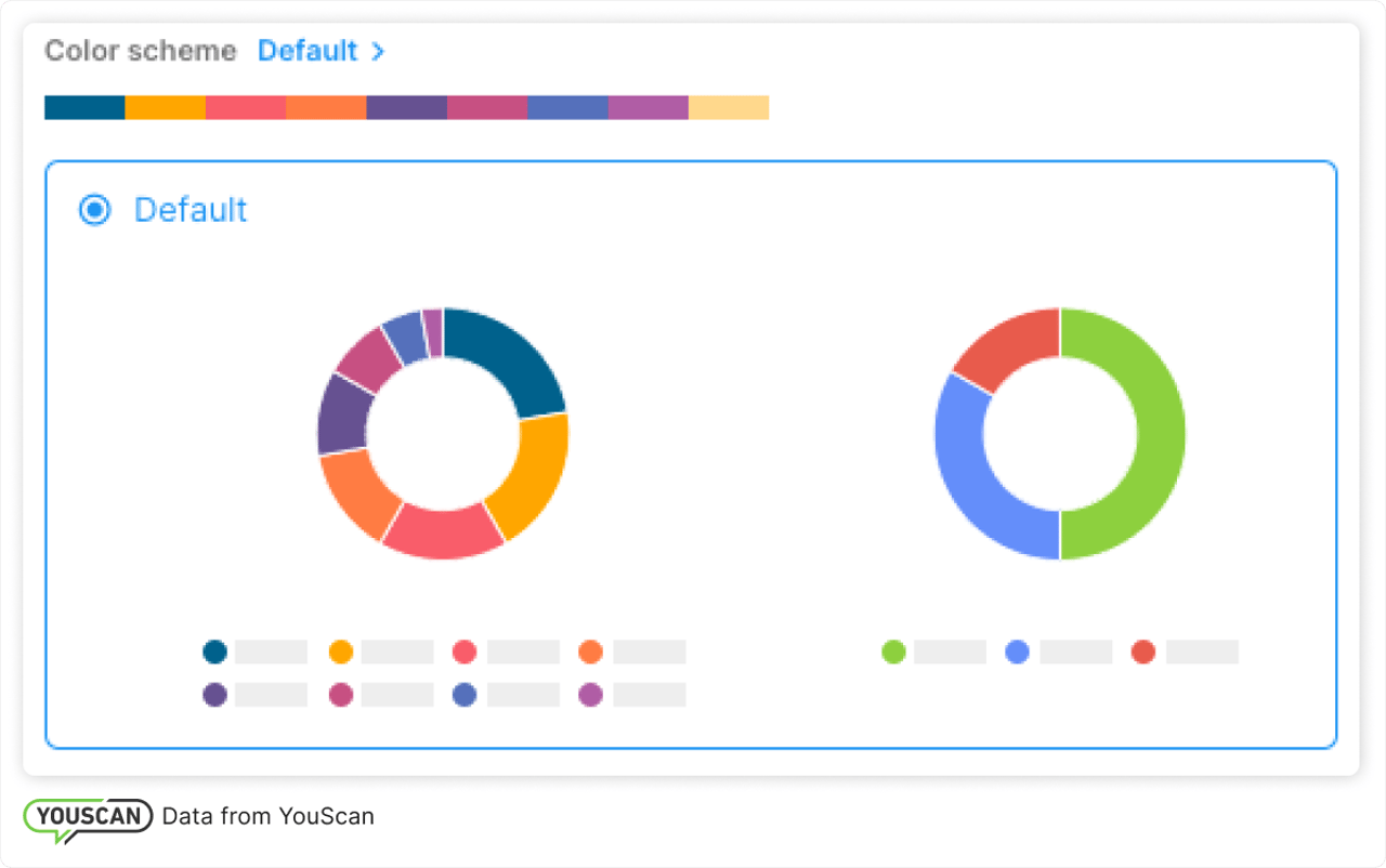  New color schemes for dashboards