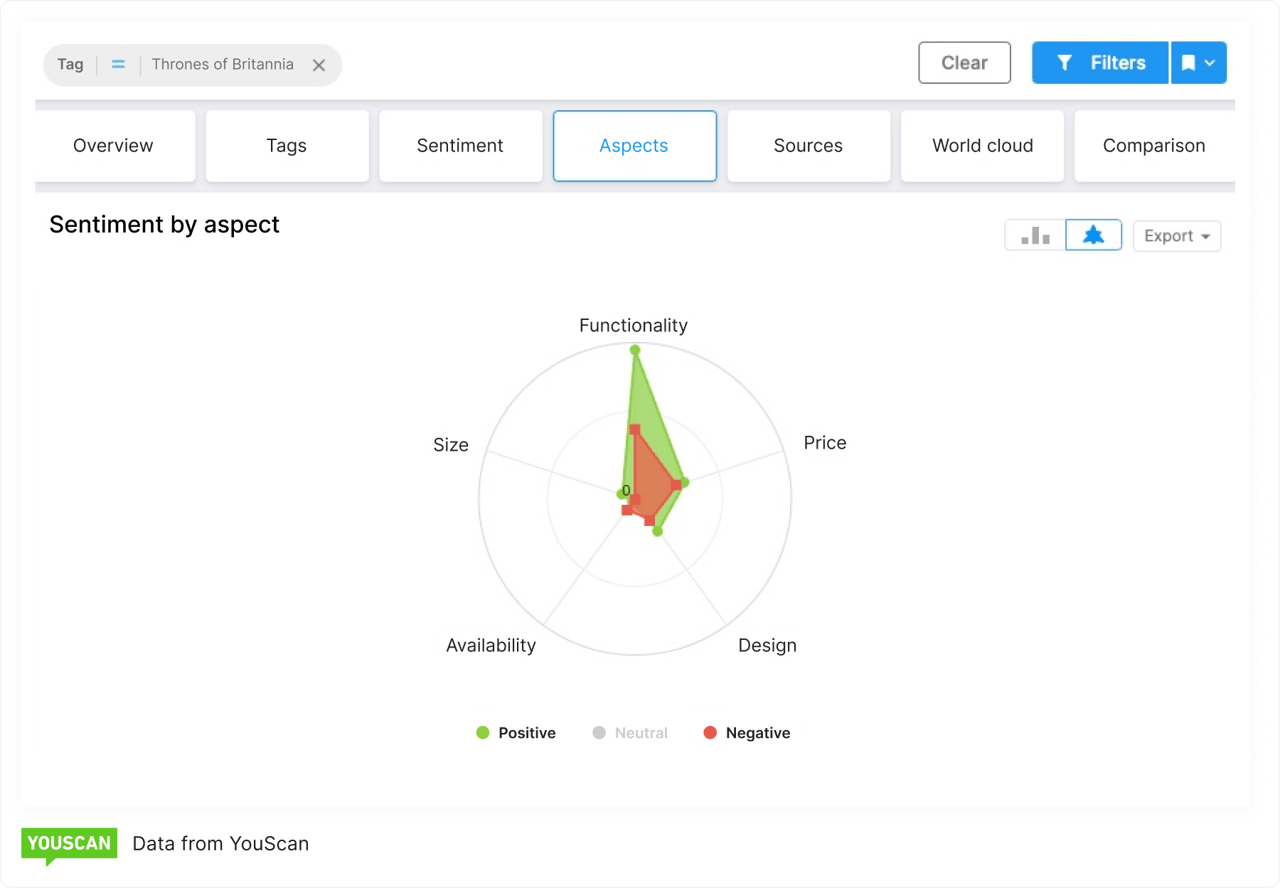 Sentiment analysis for creative Assembly