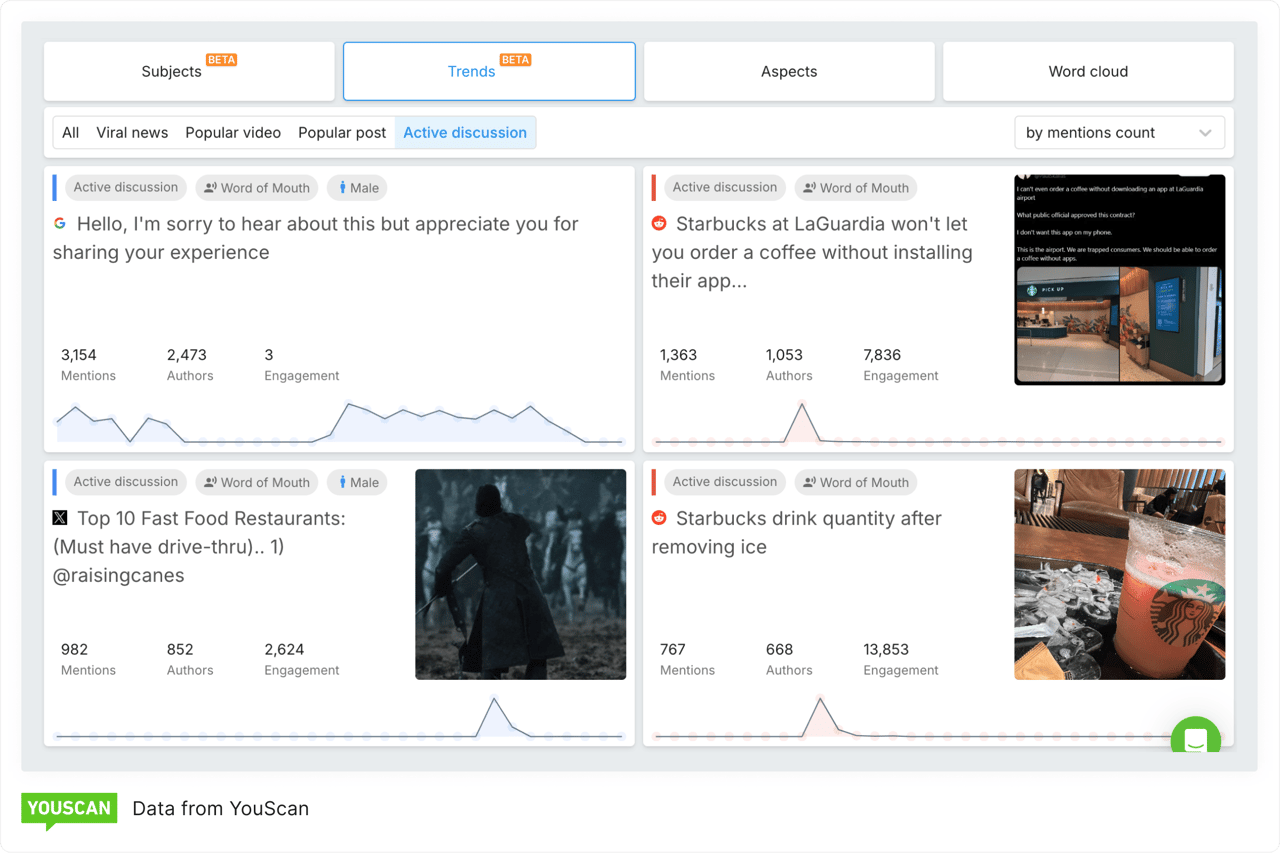 Trends feature