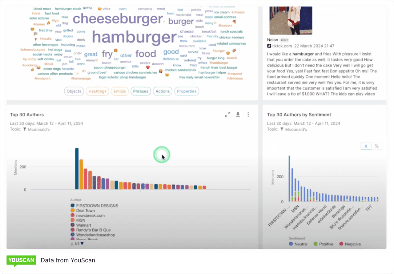  Latest trends in marketing metrics: Author sentiment shown within YouScan