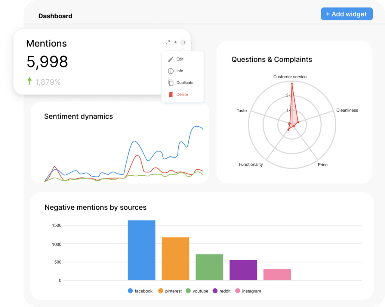 Custom Dashboards