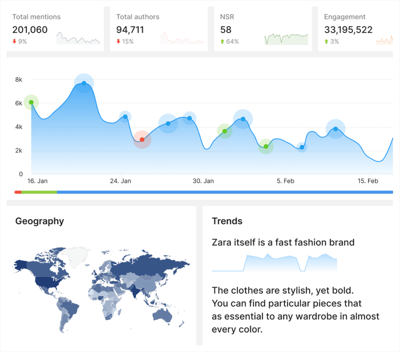 Analytics dashboard within YouScan