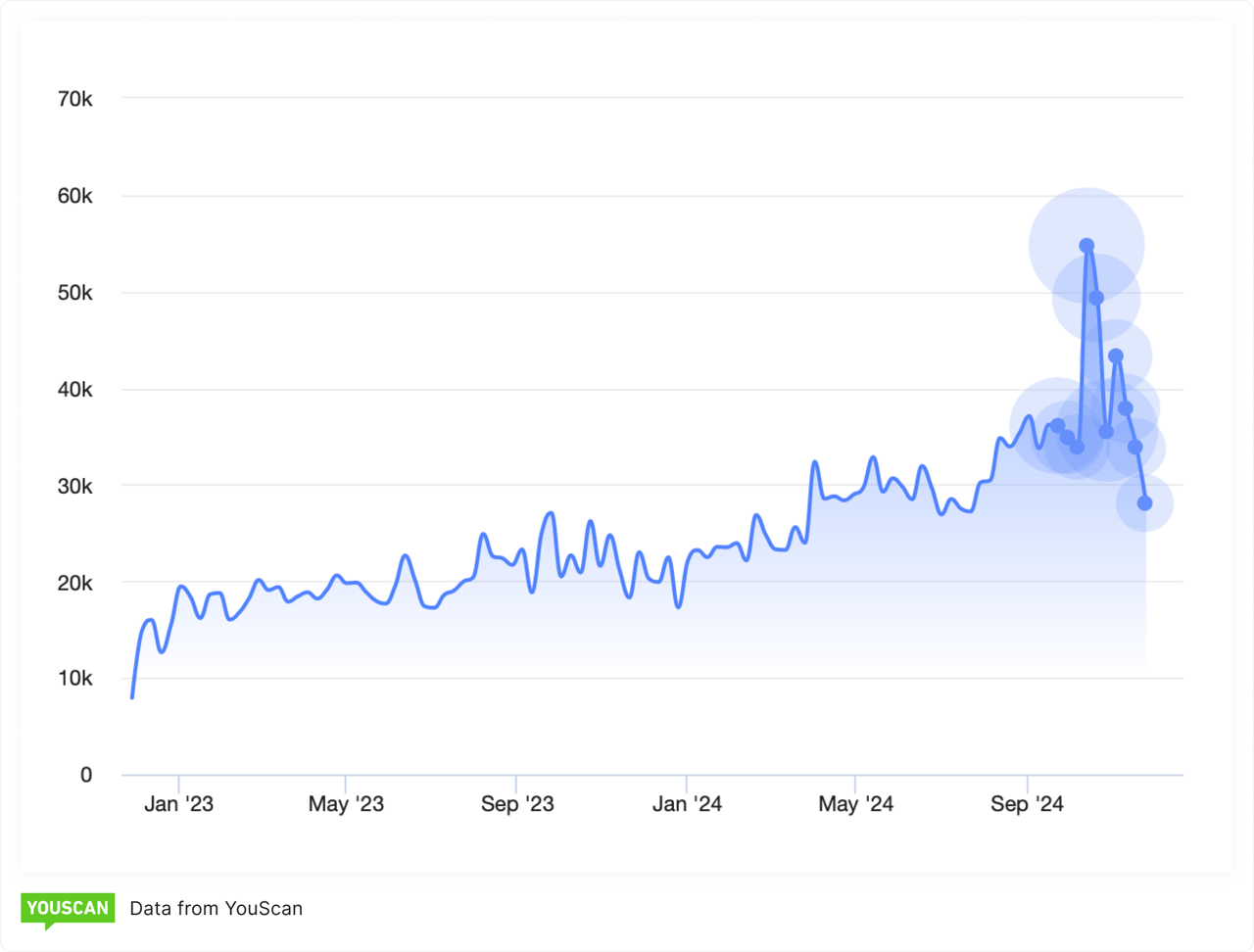 Volume of 'cortisol' mentions over time