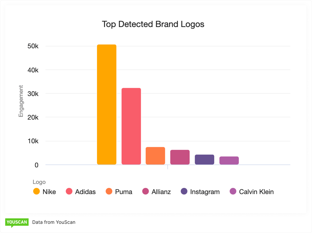 Athletic brands that are frequently mentioned with ice baths