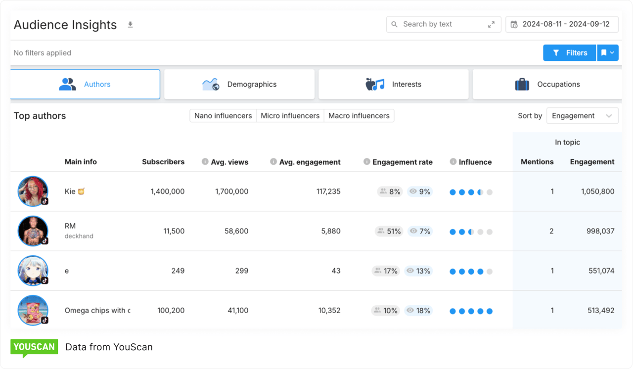 Audience insights